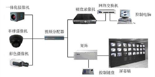 南京專業(yè)門禁與監(jiān)控安裝公司 計(jì)算機(jī)硬件與監(jiān)控設(shè)備集成方案