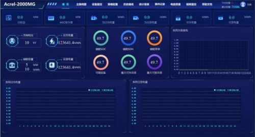 淺談光伏儲能系統參與電網調峰的運行優化策略——基于計算機硬件與監控設備的實現
